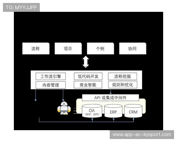 电竞内容制作流程数字化转型明显,电竞方案 电竞内容制作流程数字化转型明显,电竞方案