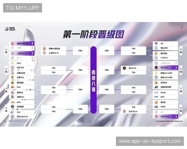 由于昨日赛果，东部半决赛的潜在对阵形势已经初见雏形，多支传统豪强陷入苦战。